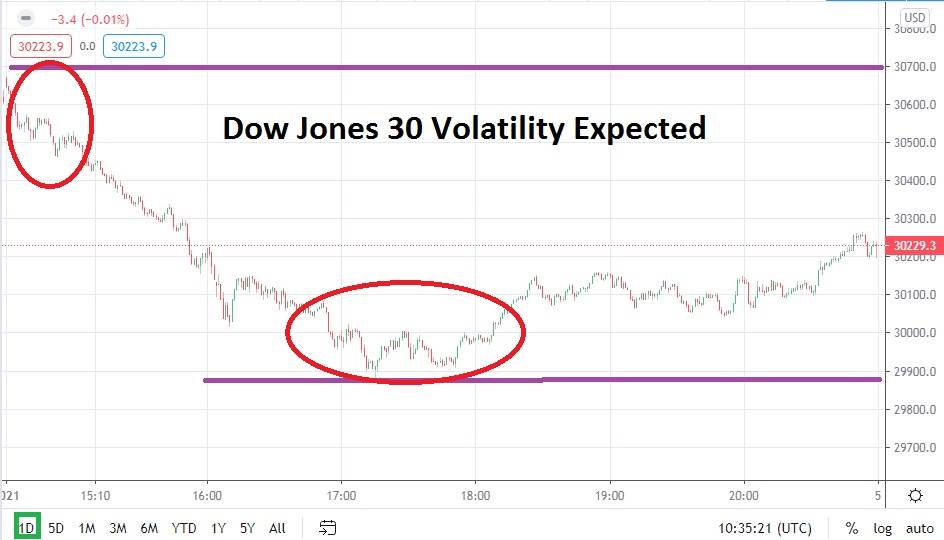 Dow Jones 30